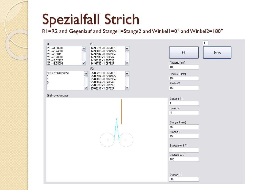 Spezialfall Strich R1=R2 and Gegenlauf and Stange1=Stange2 and Winkel1=0° and Winkel2=180°