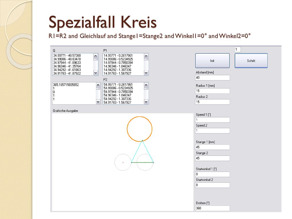 Spezialfall Kreis R1=R2 and Gleichlauf and Stange1=Stange2 and Winkel1=0° and Winkel2=0°