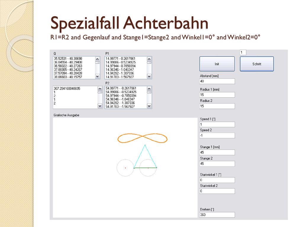 Spezialfall Achterbahn R1=R2 and Gegenlauf and Stange1=Stange2 and Winkel1=0° and Winkel2=0°