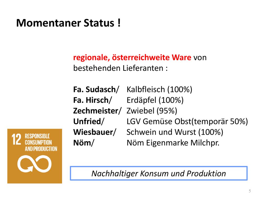 Nachhaltiger Konsum und Produktion