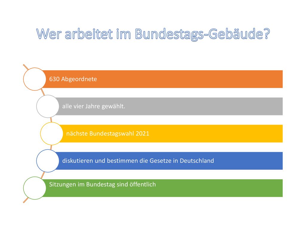 Wer arbeitet im Bundestags-Gebäude