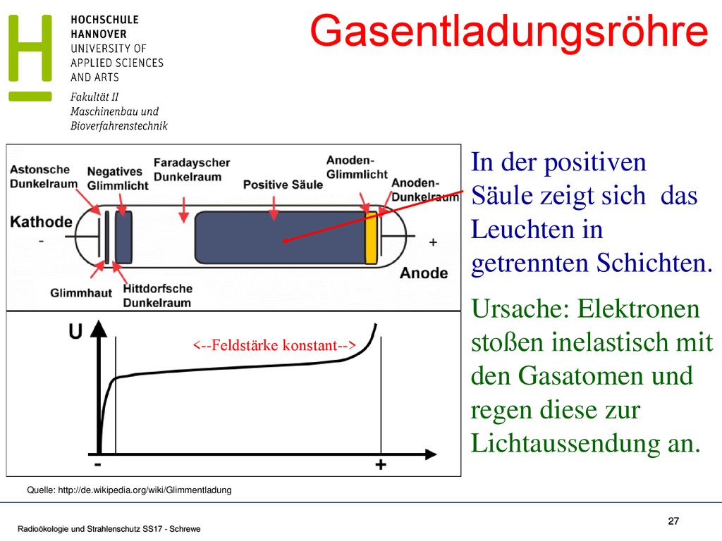 Gasentladungsröhre In der positiven Säule zeigt sich das Leuchten in getrennten Schichten.