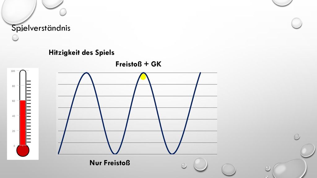 Spielverständnis Hitzigkeit des Spiels Freistoß + GK Nur Freistoß 8