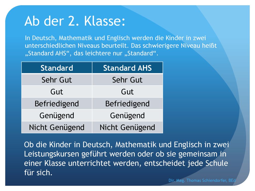 Ab der 2. Klasse: Standard Standard AHS Sehr Gut Gut Befriedigend