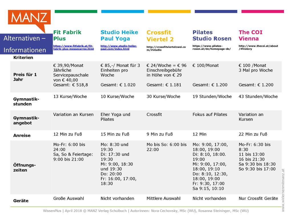Alternativen – Informationen Crossfit Viertel 2 Fit Fabrik Plus