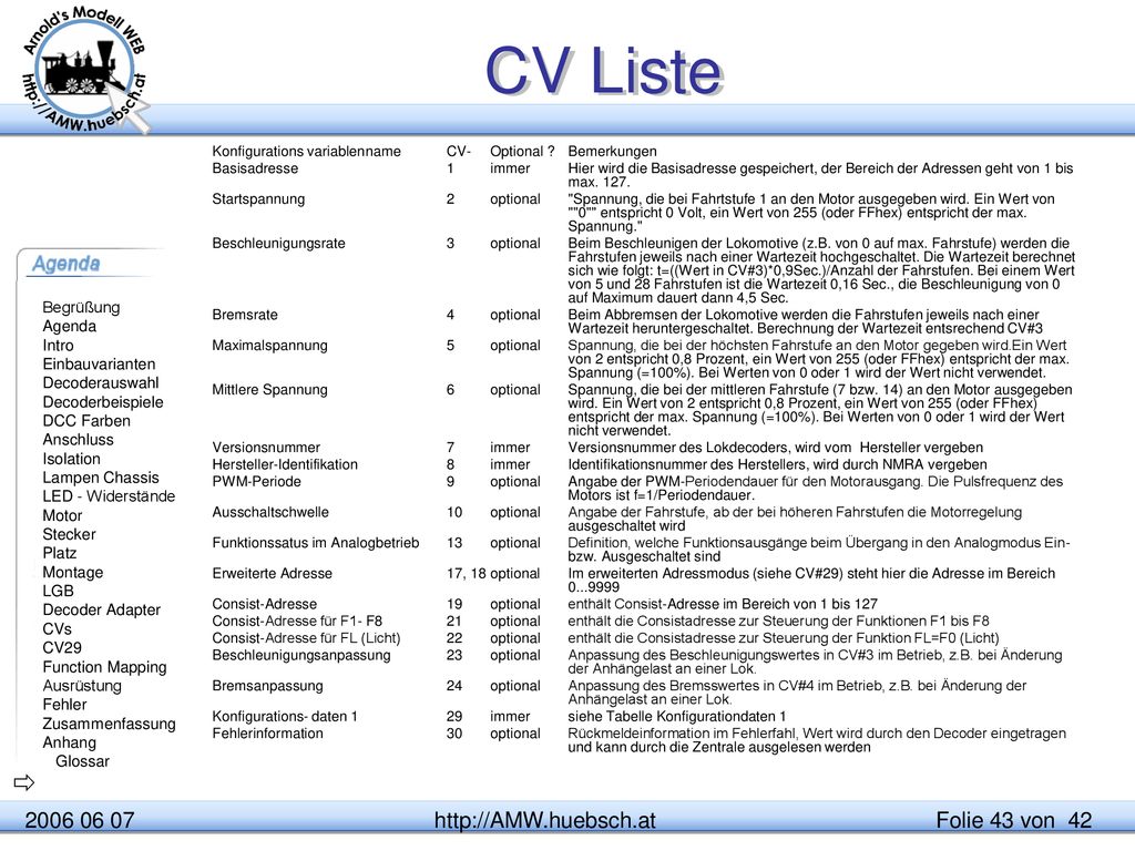 CV Liste  © Ing. Arnold Hübsch 2003