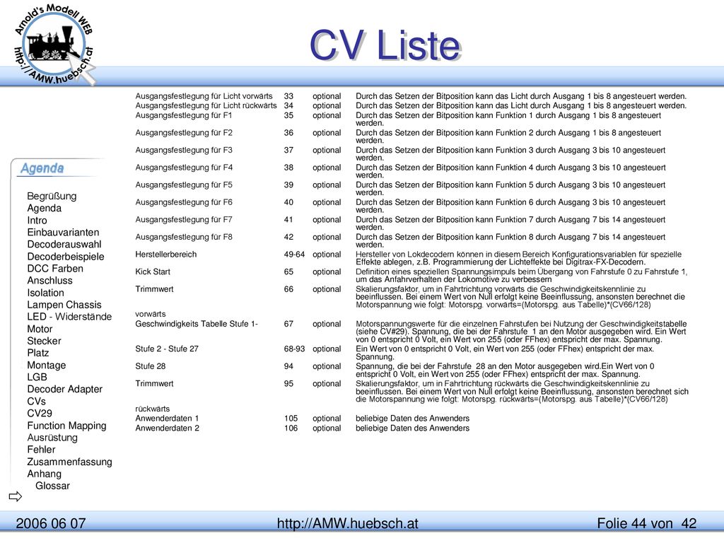 CV Liste  © Ing. Arnold Hübsch 2003