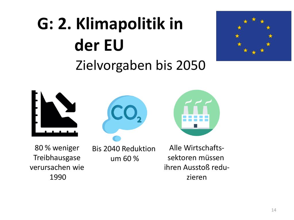 G: 2. Klimapolitik in der EU Zielvorgaben bis % weniger