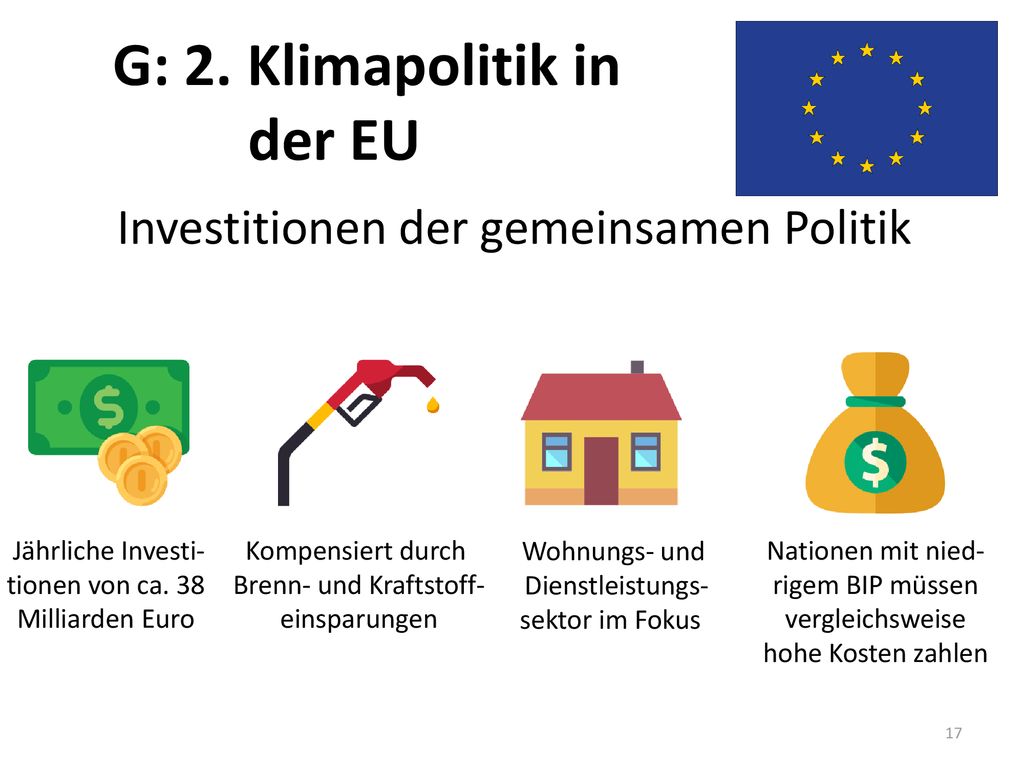 G: 2. Klimapolitik in der EU Investitionen der gemeinsamen Politik
