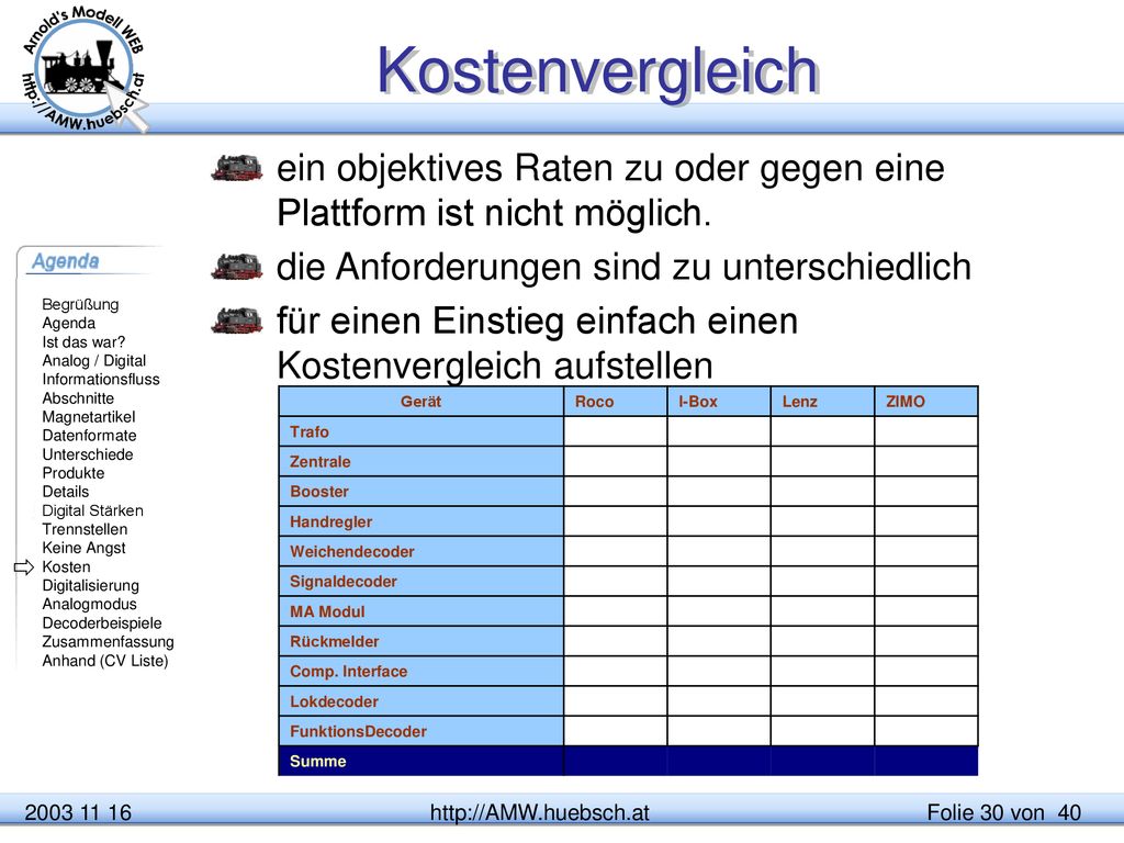 Kostenvergleich ein objektives Raten zu oder gegen eine Plattform ist nicht möglich. die Anforderungen sind zu unterschiedlich.
