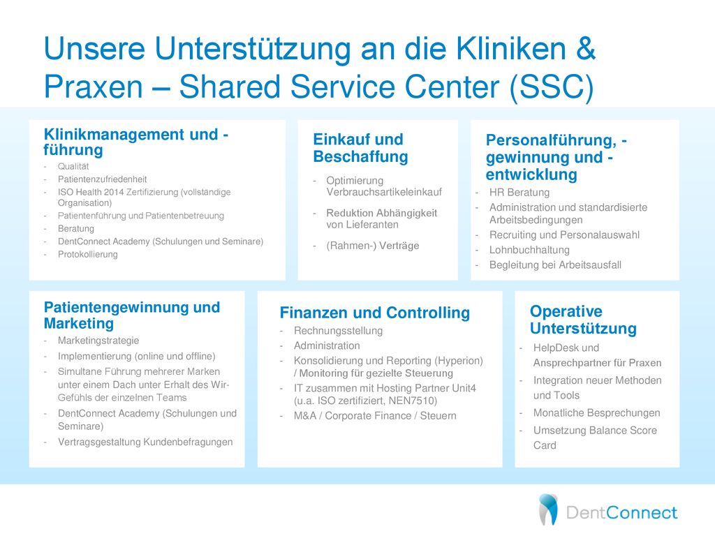 Unsere Unterstützung an die Kliniken & Praxen – Shared Service Center (SSC)