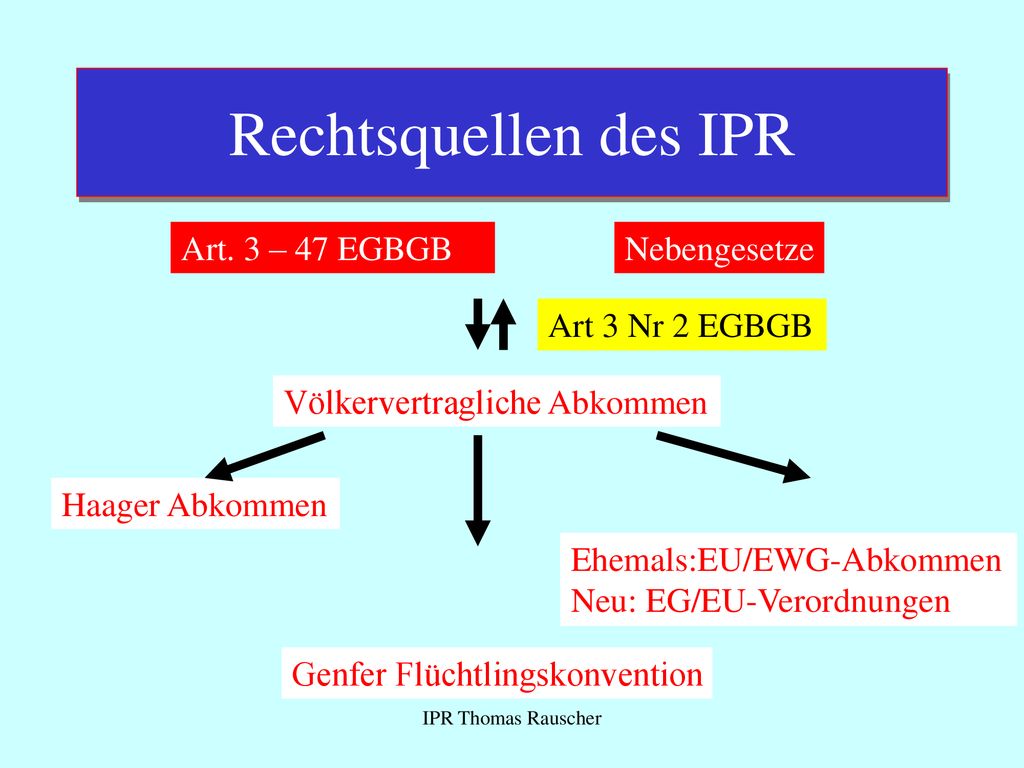 Rechtsquellen des IPR Art. 3 – 47 EGBGB Nebengesetze Art 3 Nr 2 EGBGB