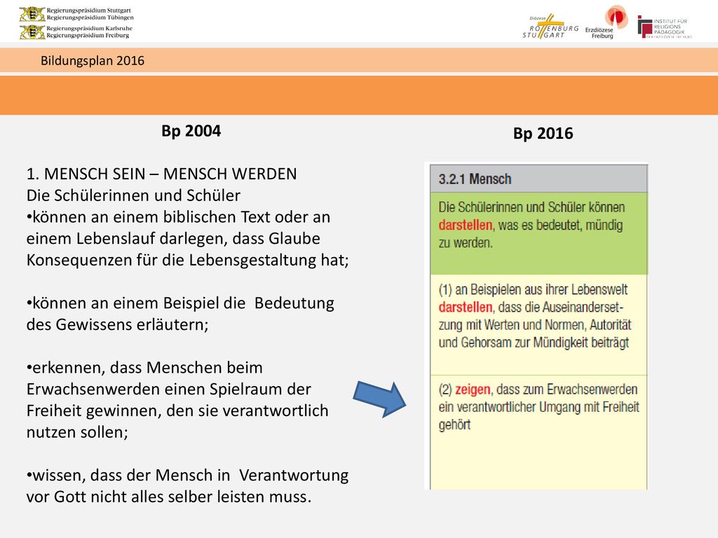 1. MENSCH SEIN – MENSCH WERDEN Die Schülerinnen und Schüler