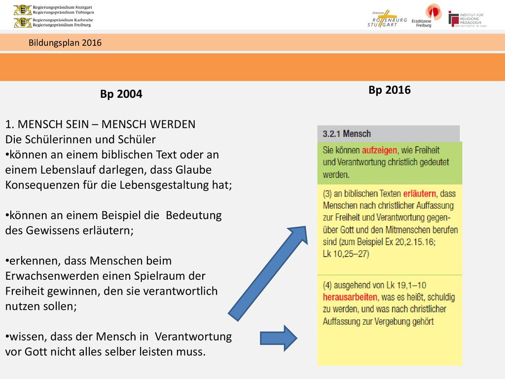 1. MENSCH SEIN – MENSCH WERDEN Die Schülerinnen und Schüler