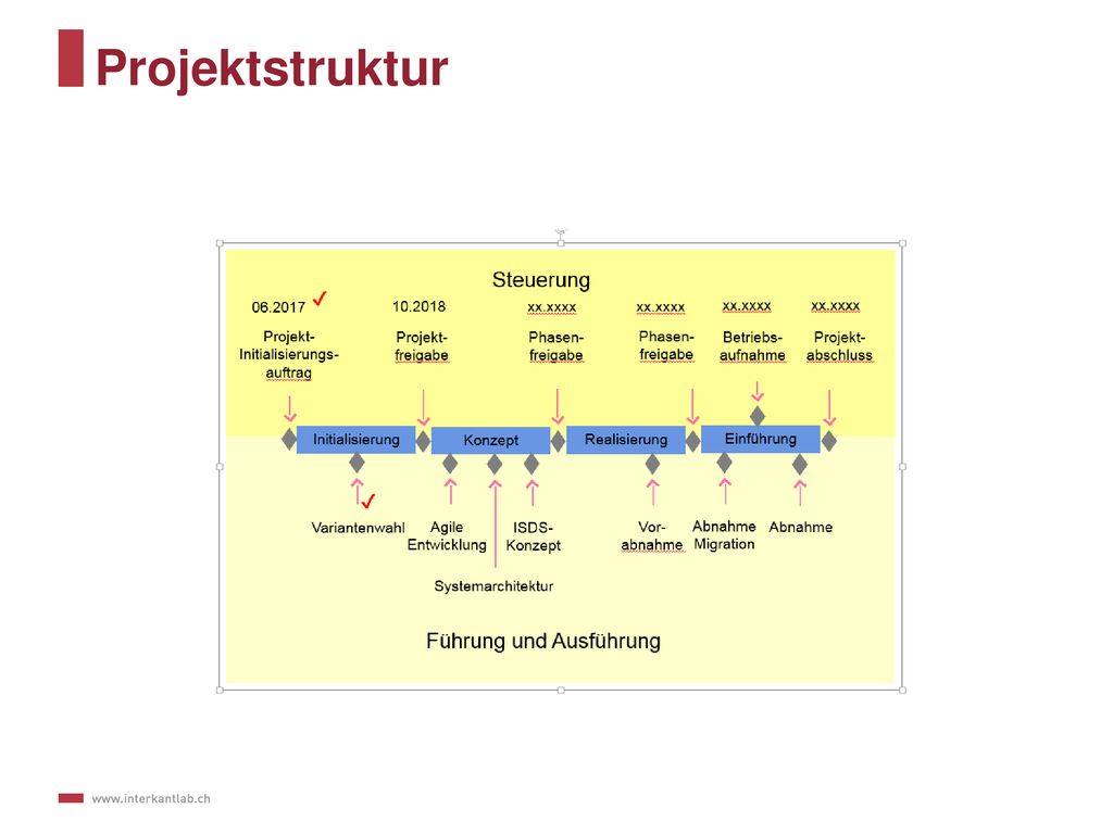 Freitag, 15. April 2016 Projektstruktur