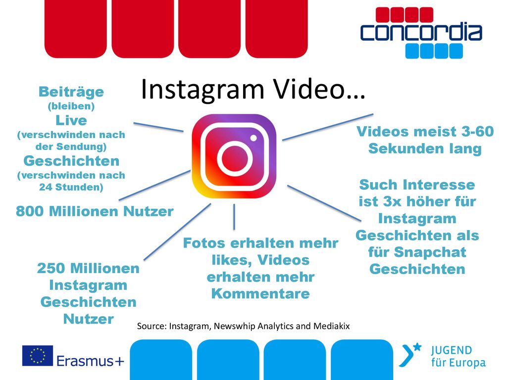 Instagram Video… Beiträge Live Geschichten