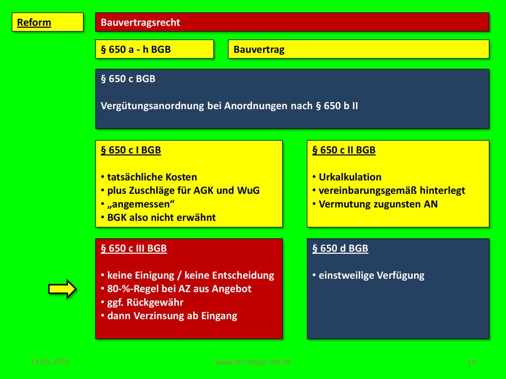 Vergütungsanordnung bei Anordnungen nach § 650 b II