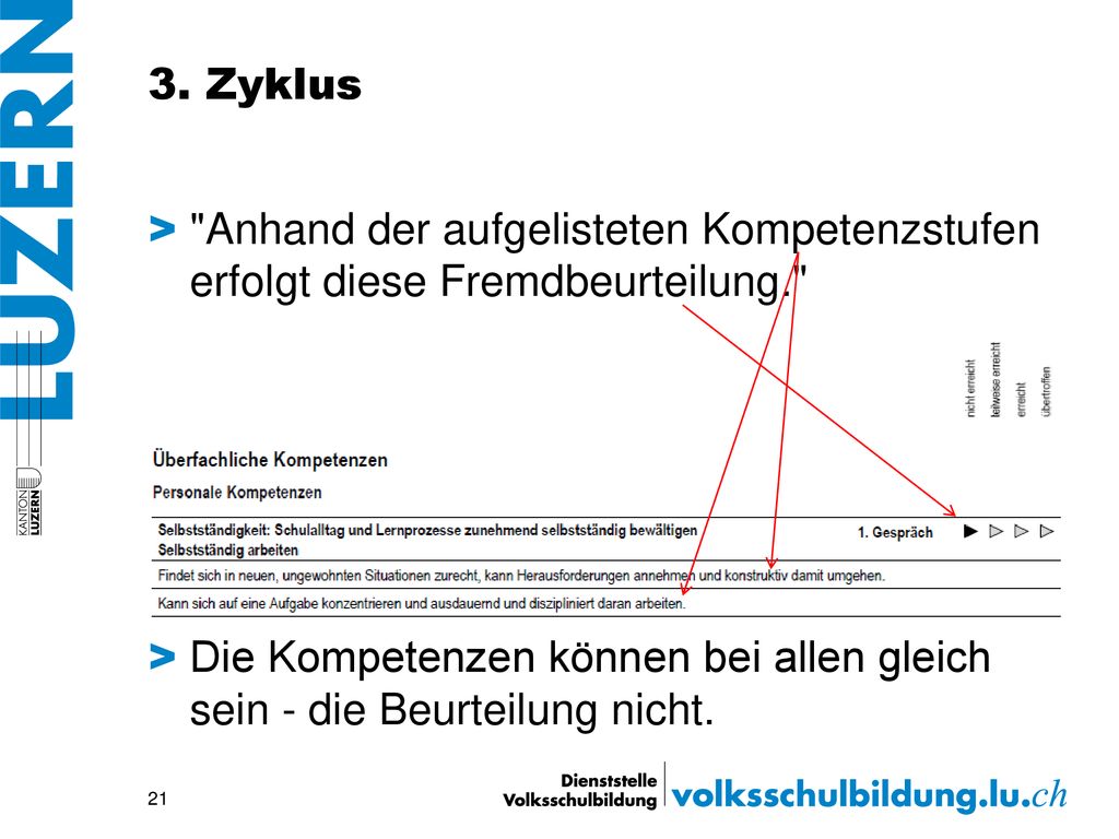 3. Zyklus Anhand der aufgelisteten Kompetenzstufen erfolgt diese Fremdbeurteilung.