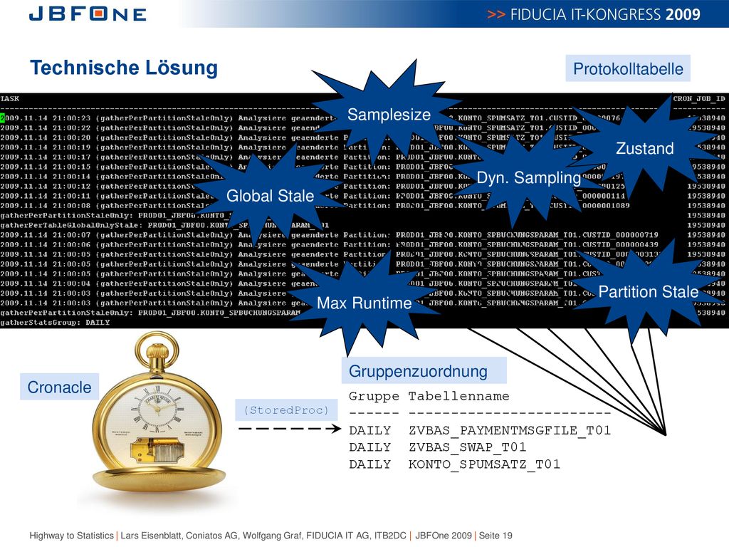 Technische Lösung Protokolltabelle Samplesize Zustand Dyn. Sampling