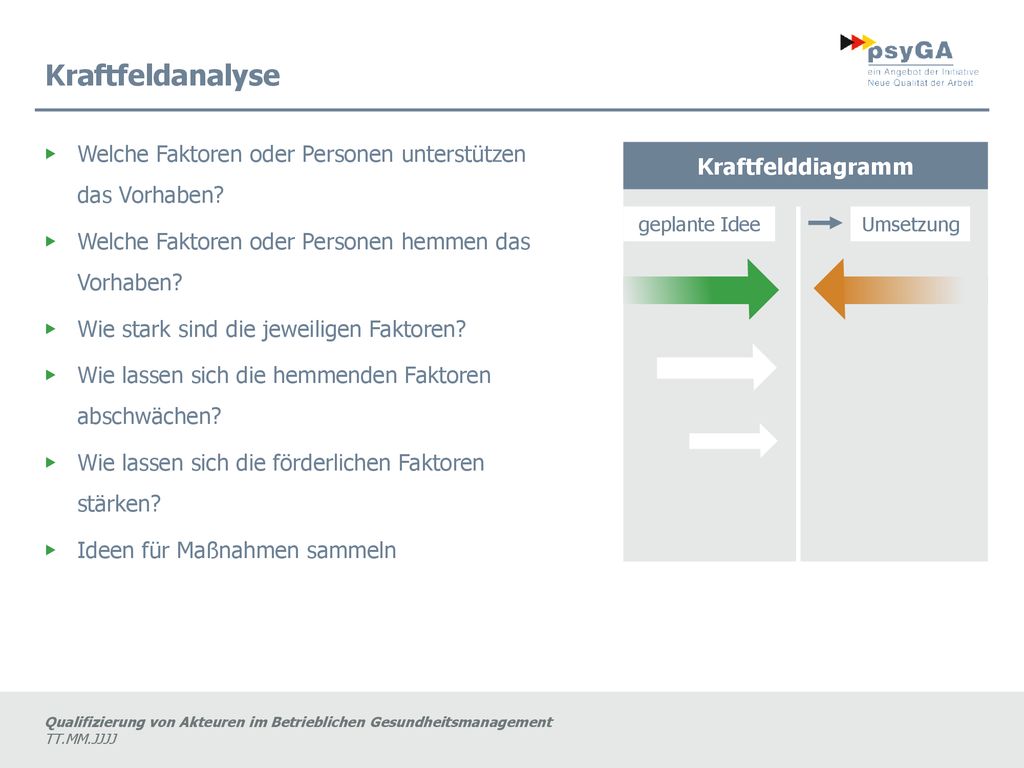 Kraftfeldanalyse Welche Faktoren oder Personen unterstützen das Vorhaben Welche Faktoren oder Personen hemmen das Vorhaben