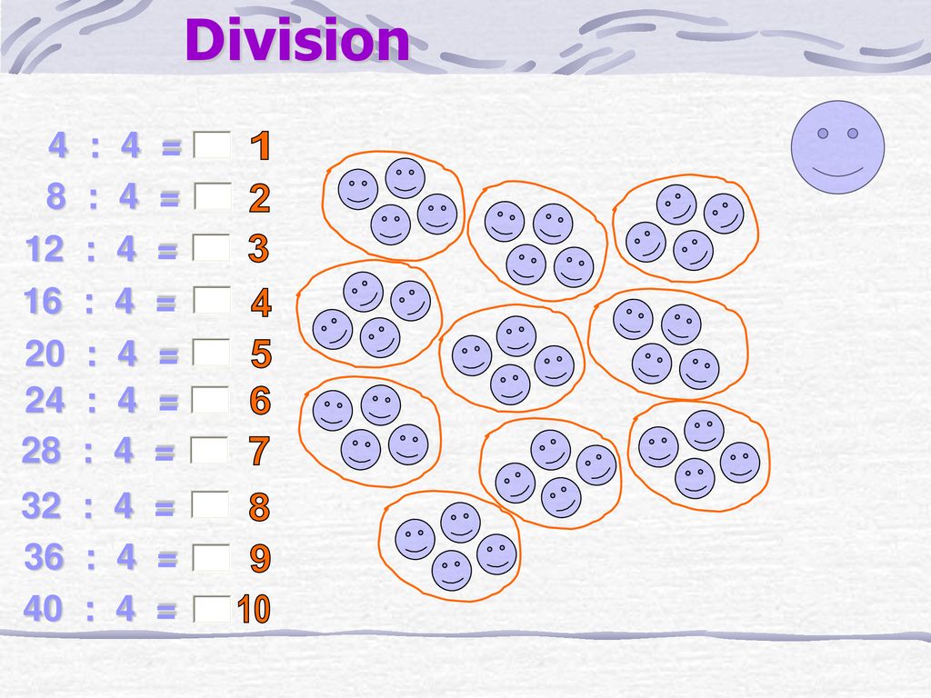 Division 4 : 4 = 8 : 4 = 12 : 4 = 16 : 4 = 20 : 4 = 24 : 4 = 28 : 4 =