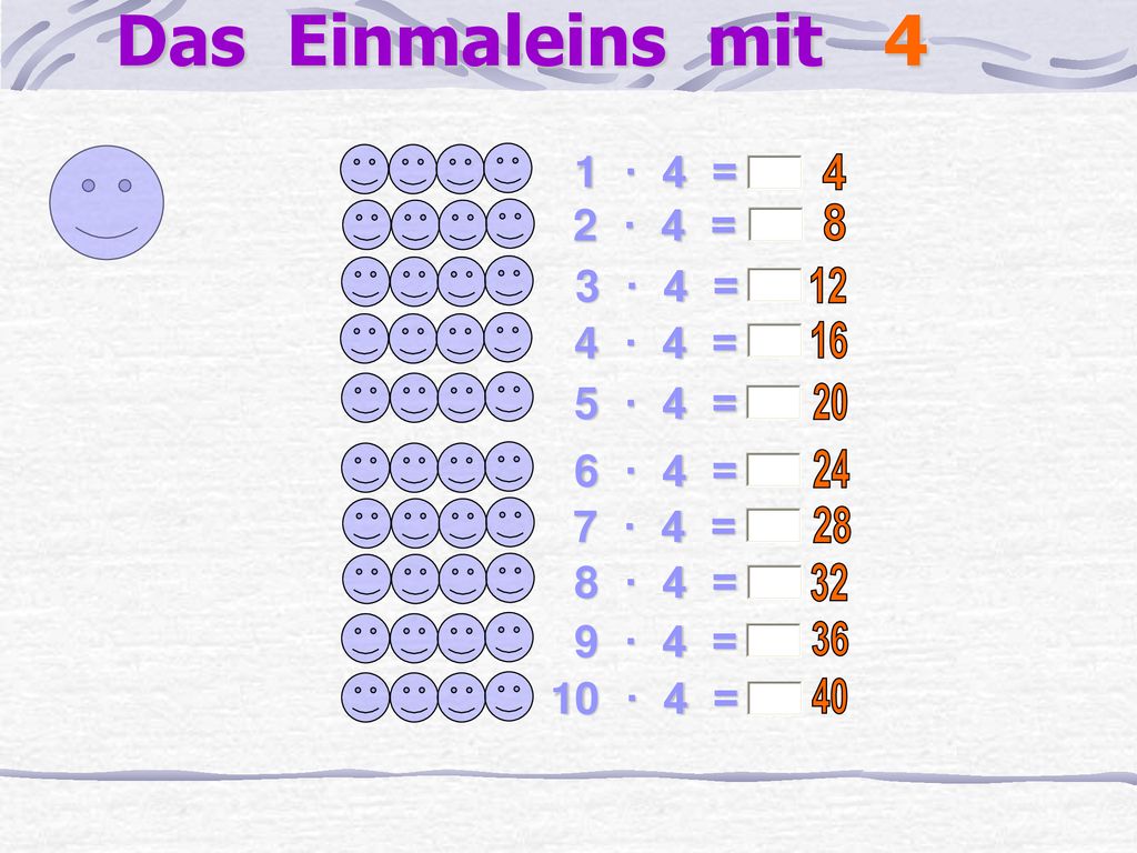 Das Einmaleins mit 4 1 · 4 = 2 · 4 = 3 · 4 = 4 · 4 = 5 · 4 = 6 · 4 =