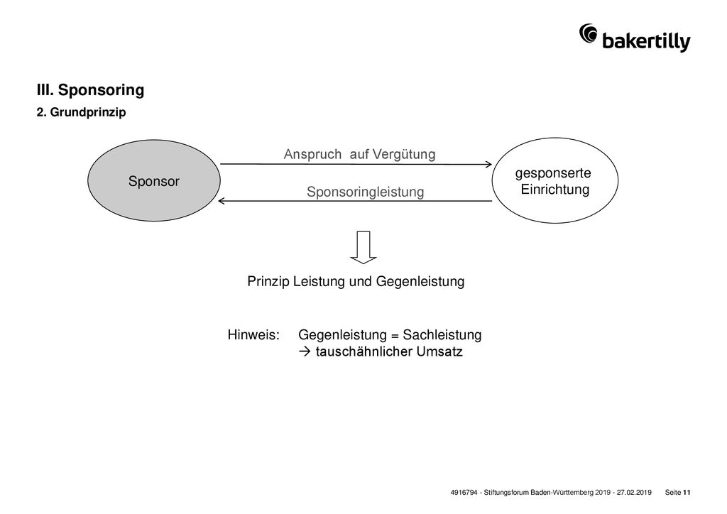 III. Sponsoring Anspruch auf Vergütung gesponserte Einrichtung Sponsor
