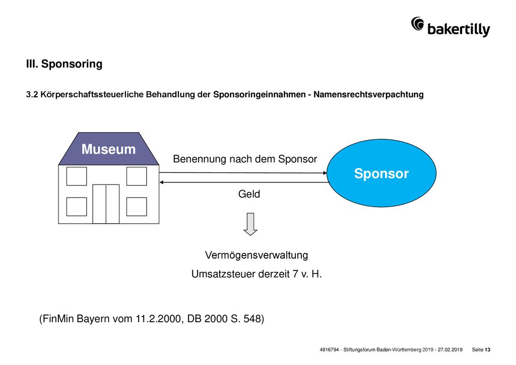 Museum Sponsor III. Sponsoring Benennung nach dem Sponsor Geld
