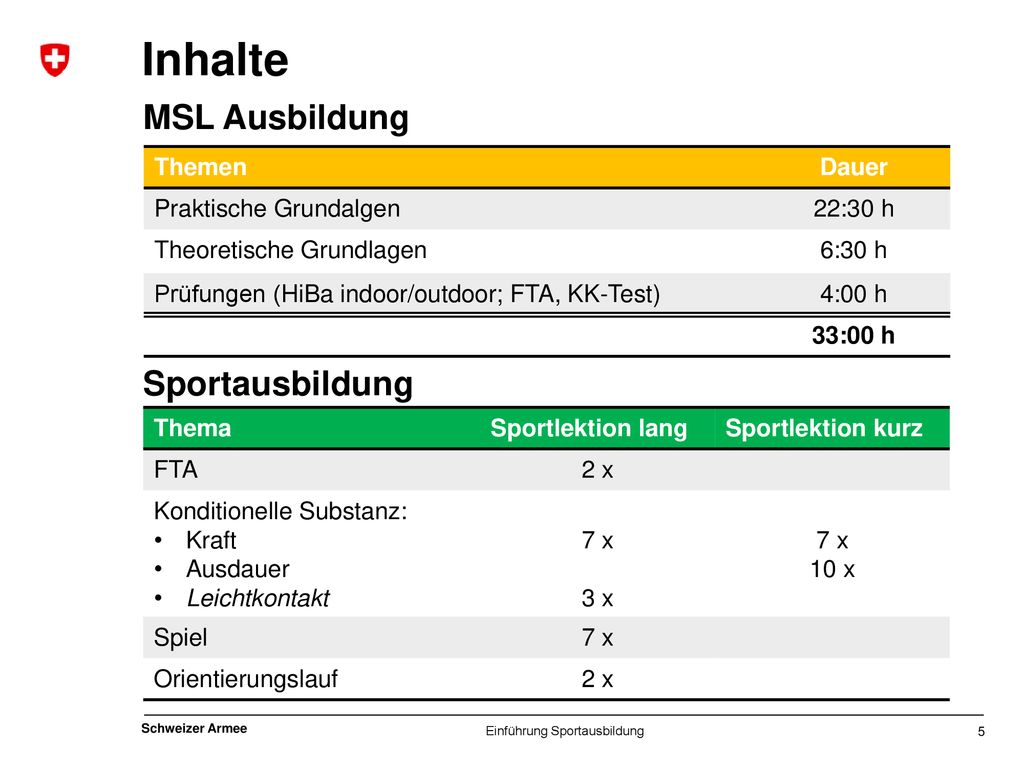 Bezeichnung des Anlasses mit Datum bzw Geschäft / Vorhaben