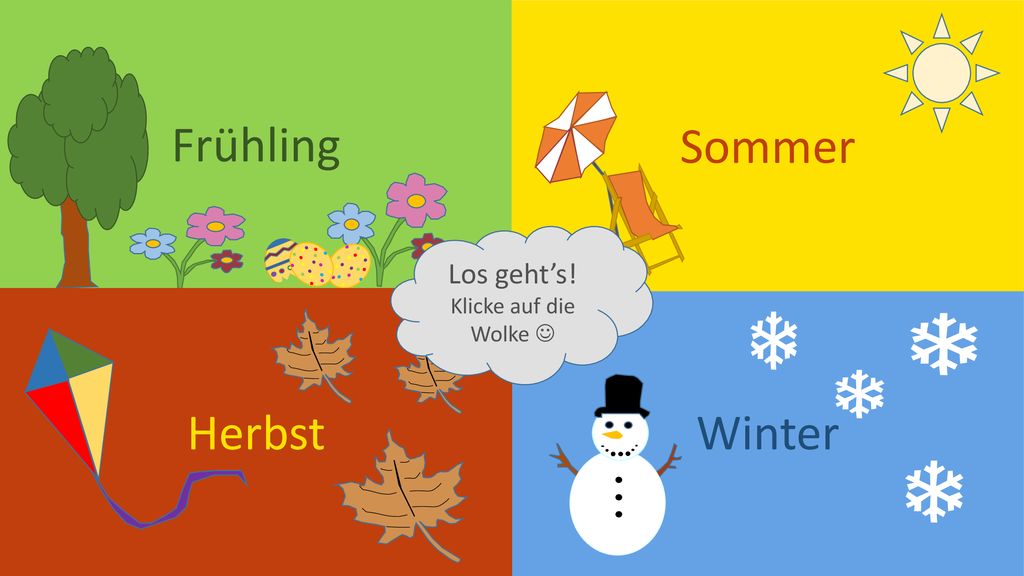 Frühling Sommer Los geht’s! Klicke auf die Wolke Herbst Winter. ppt