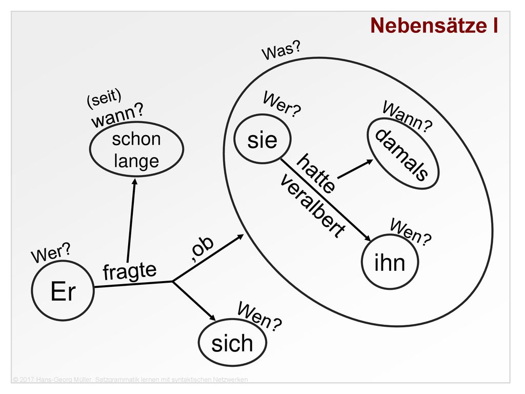 Er sie ihn sich Nebensätze I damals hatte veralbert ,ob fragte wann