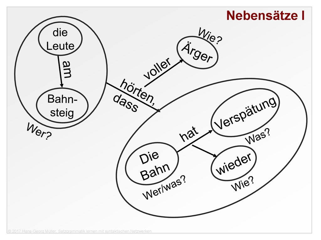 Nebensätze I Ärger voller am hörten, dass Verspätung hat Die wieder