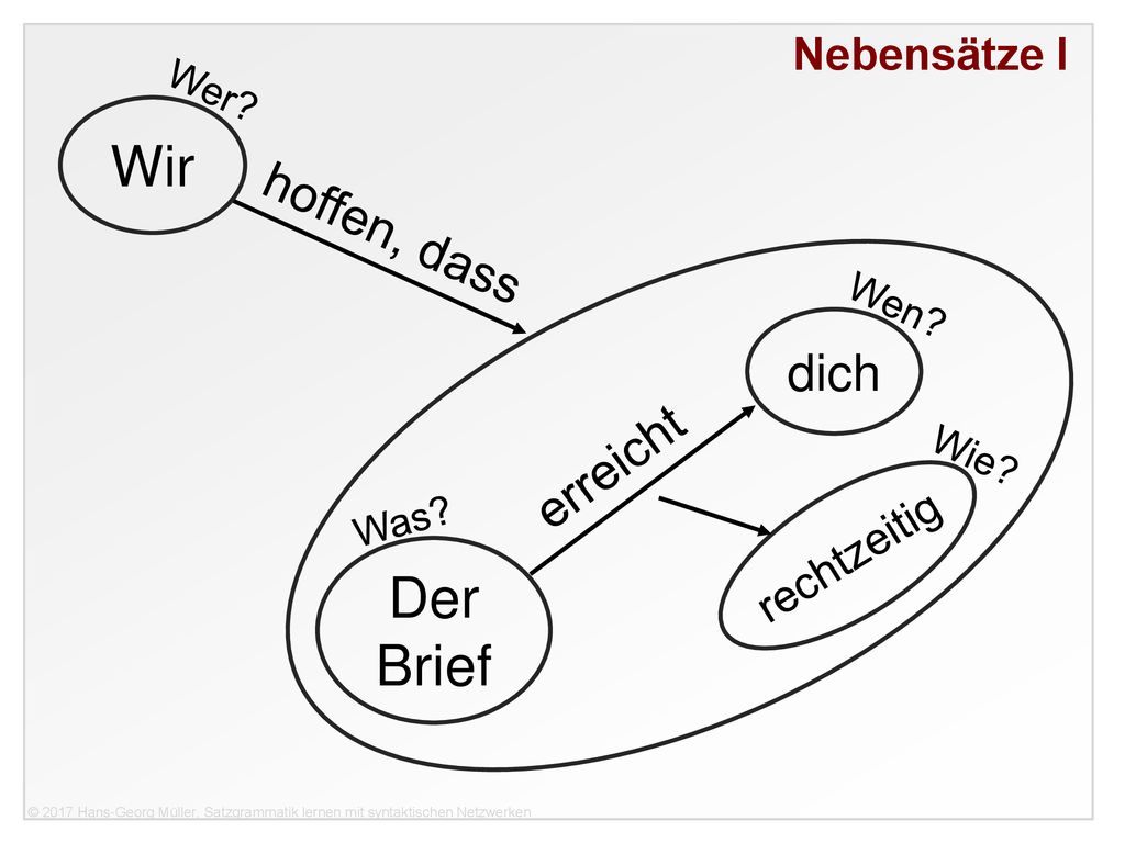 Wir Der Brief hoffen, dass dich erreicht Nebensätze I rechtzeitig Wer
