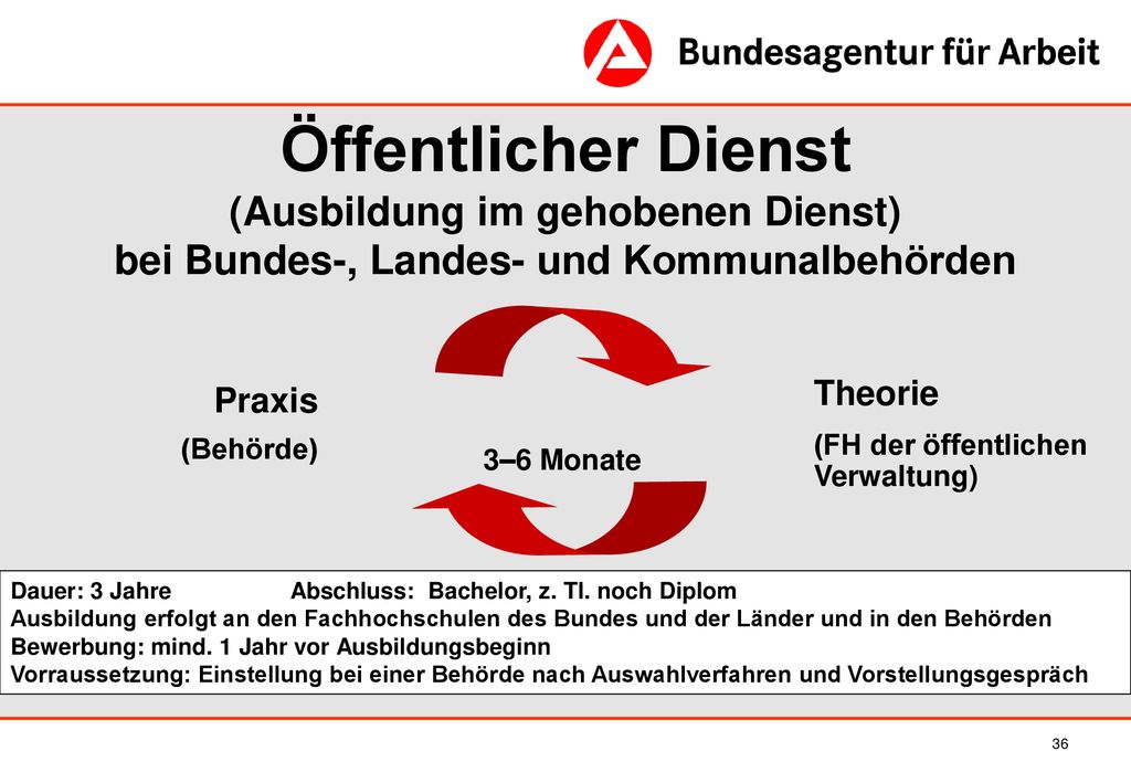 Öffentlicher Dienst (Ausbildung im gehobenen Dienst) bei Bundes-, Landes- und Kommunalbehörden