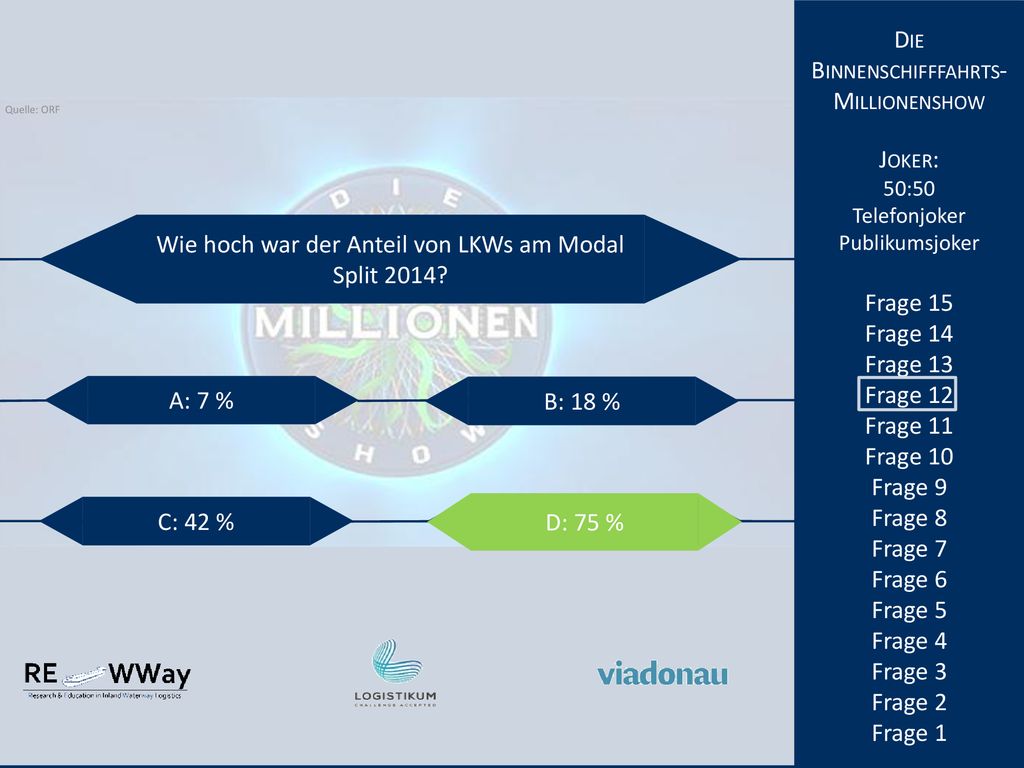 Wie hoch war der Anteil von LKWs am Modal Split 2014