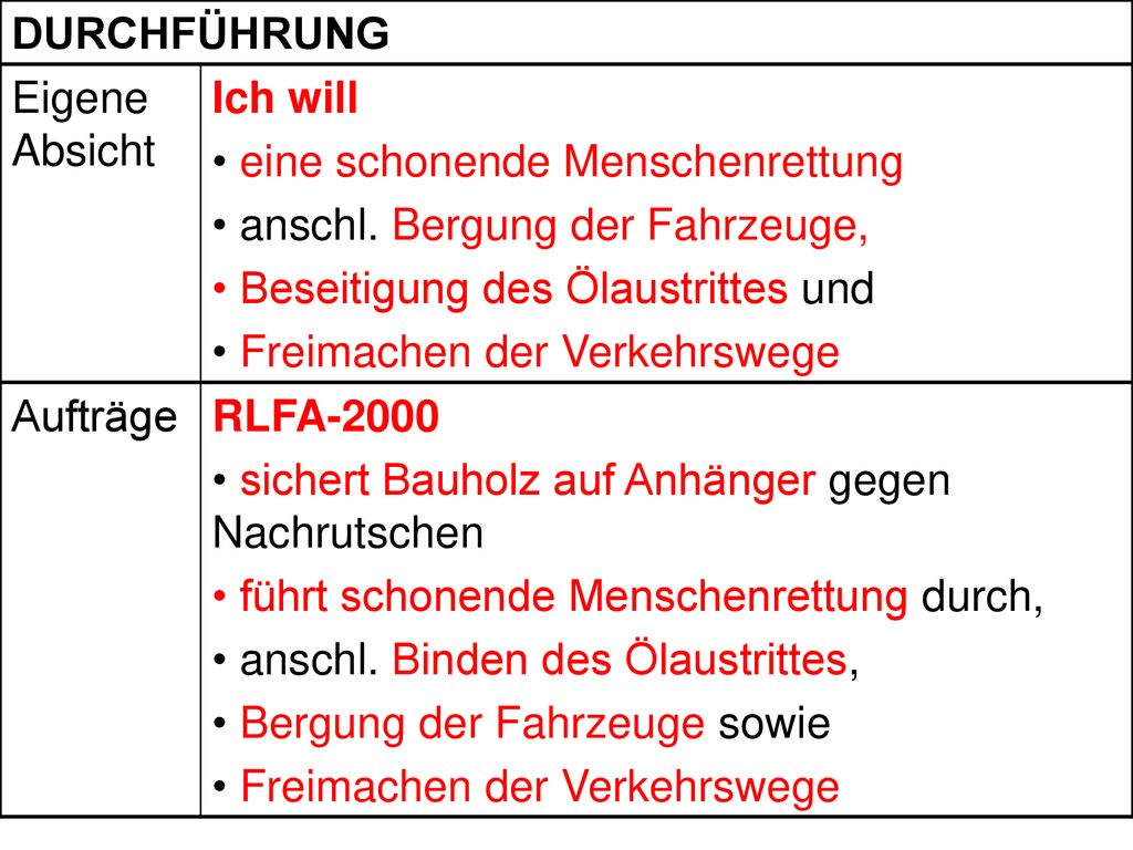 DURCHFÜHRUNG Eigene Absicht. Ich will. eine schonende Menschenrettung. anschl. Bergung der Fahrzeuge,