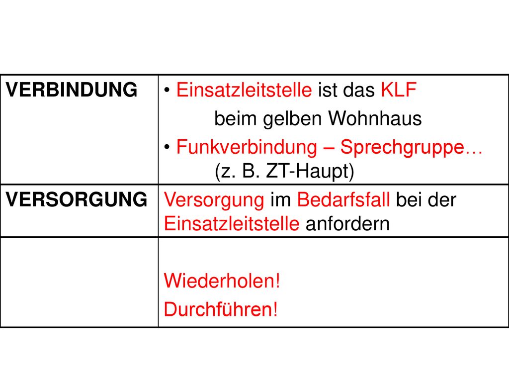VERBINDUNG Einsatzleitstelle ist das KLF. beim gelben Wohnhaus. Funkverbindung – Sprechgruppe… (z. B. ZT-Haupt)