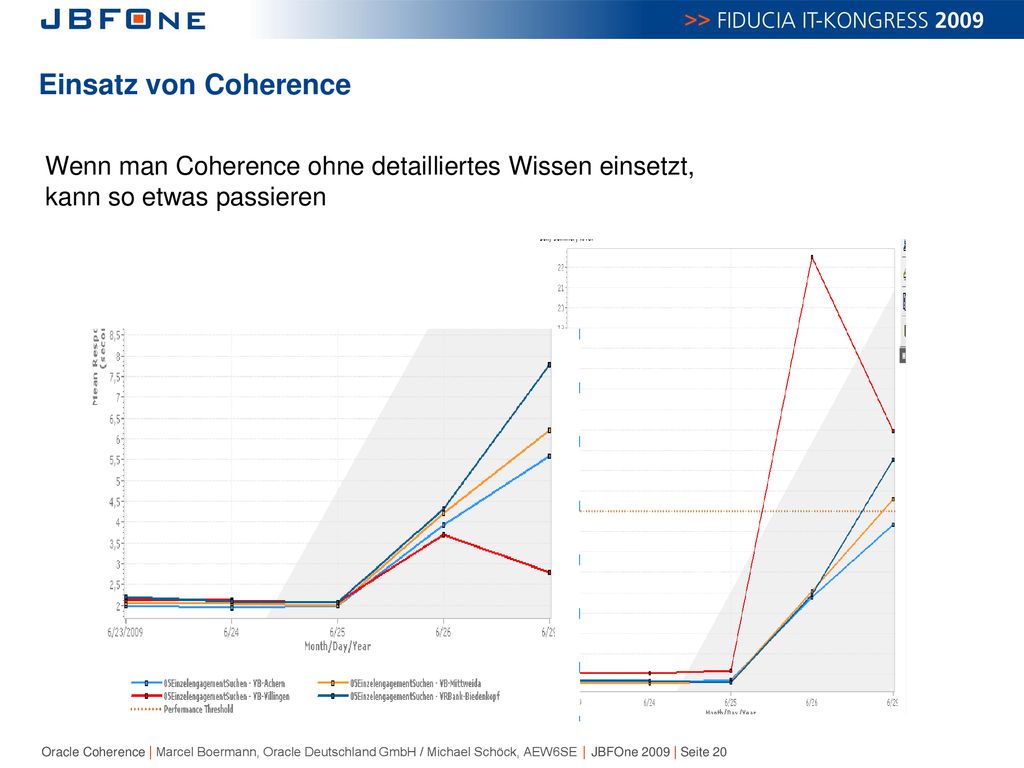 Einsatz von Coherence Wenn man Coherence ohne detailliertes Wissen einsetzt, kann so etwas passieren.