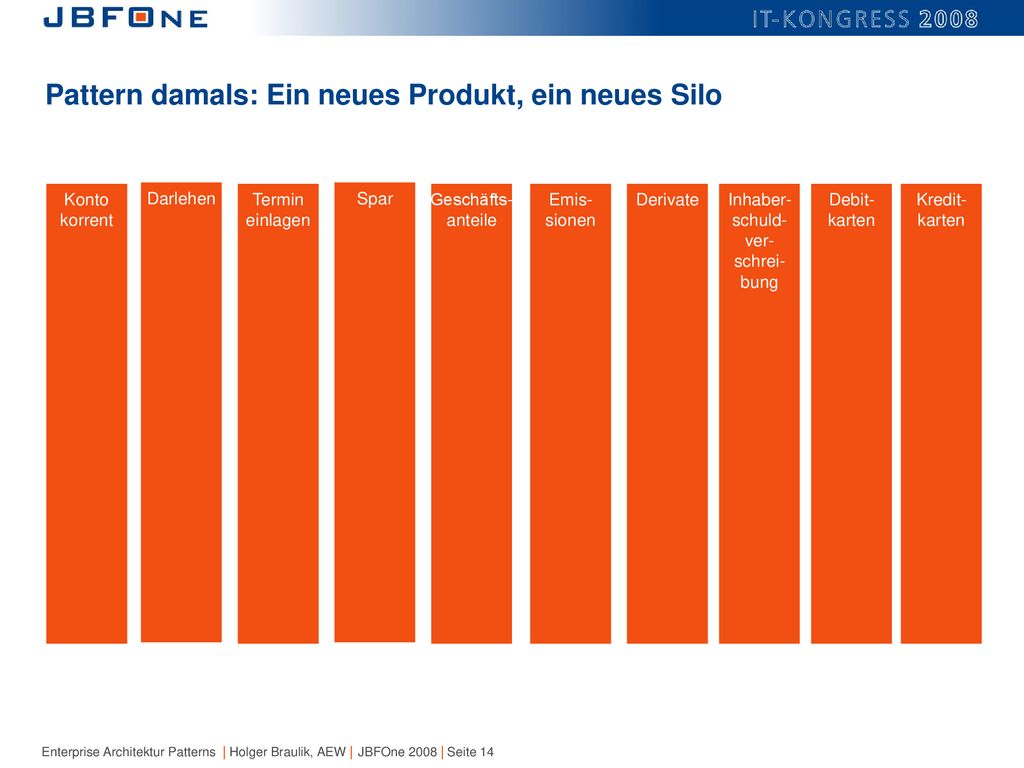 Pattern damals: Ein neues Produkt, ein neues Silo