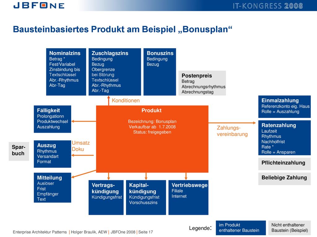 Bausteinbasiertes Produkt am Beispiel „Bonusplan