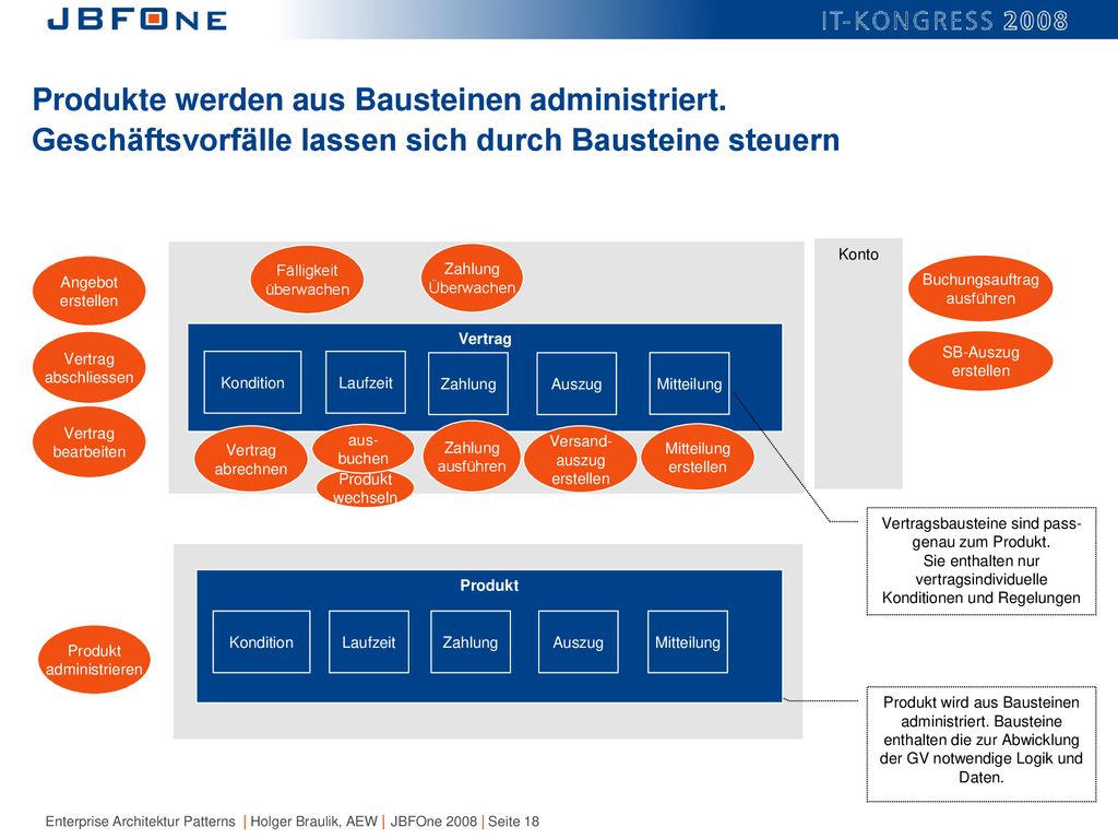 Produkte werden aus Bausteinen administriert