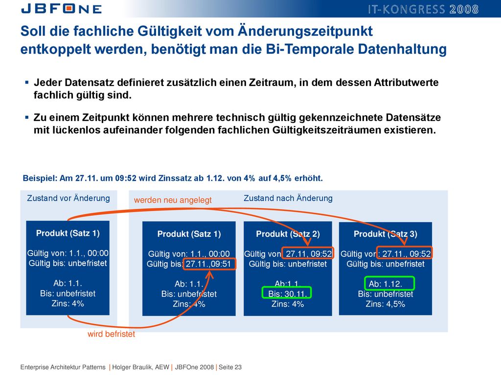 Soll die fachliche Gültigkeit vom Änderungszeitpunkt entkoppelt werden, benötigt man die Bi-Temporale Datenhaltung