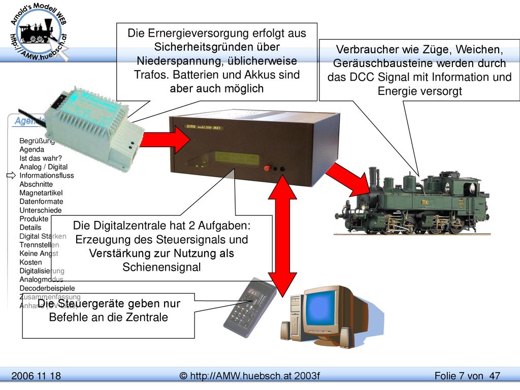 Die Ernergieversorgung erfolgt aus Sicherheitsgründen über Niederspannung, üblicherweise Trafos. Batterien und Akkus sind aber auch möglich