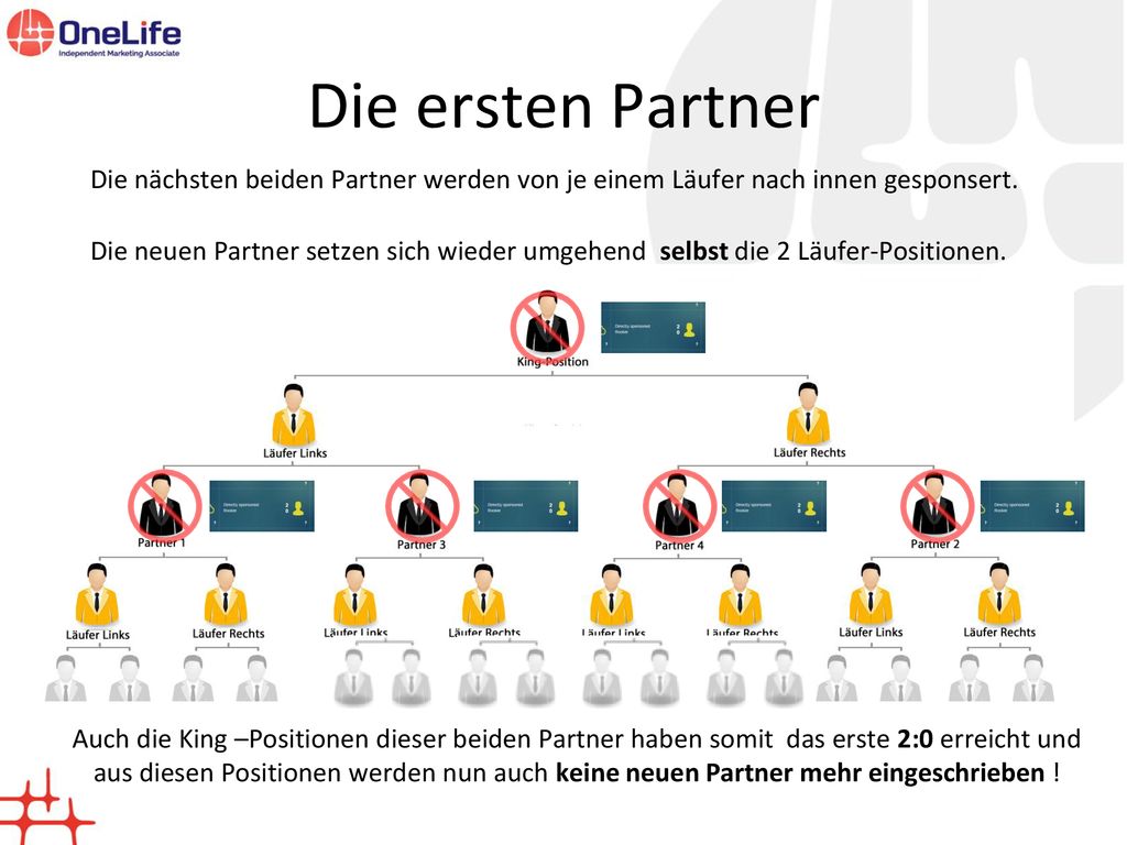 Die ersten Partner Die nächsten beiden Partner werden von je einem Läufer nach innen gesponsert.