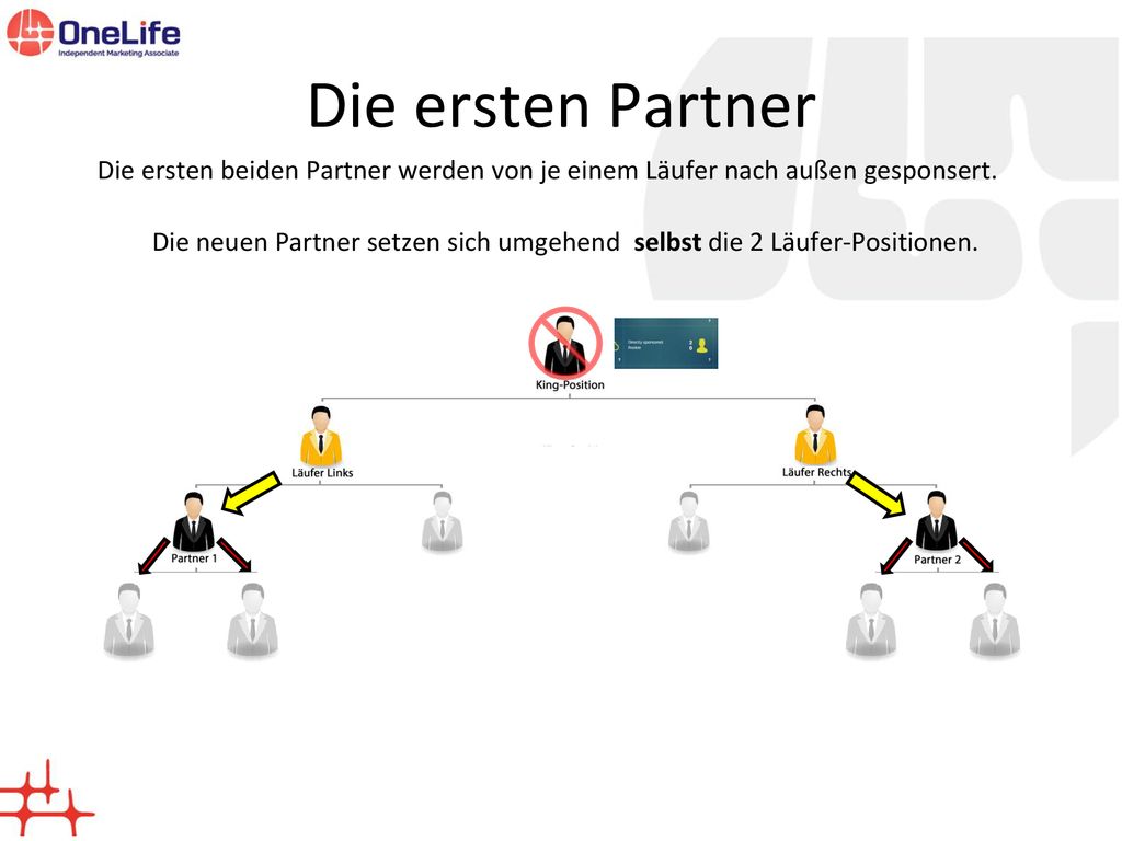 Die neuen Partner setzen sich umgehend selbst die 2 Läufer-Positionen.