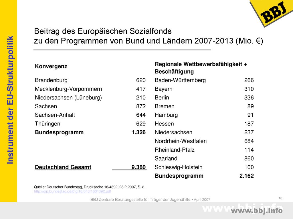 BBJ Zentrale Beratungsstelle für Träger der Jugendhilfe • April 2007