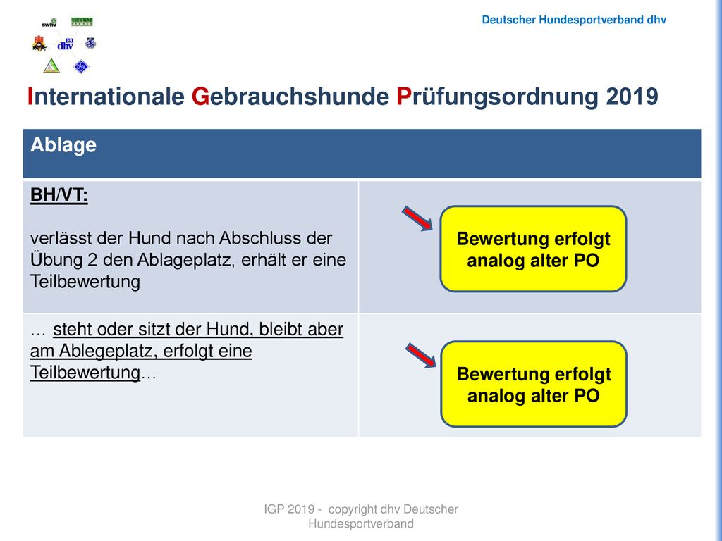 Bewertung erfolgt analog alter PO Bewertung erfolgt analog alter PO