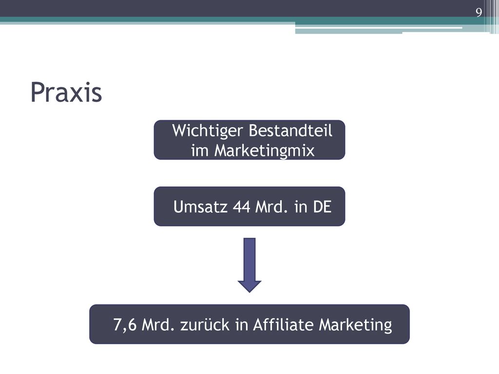 Praxis Wichtiger Bestandteil im Marketingmix Umsatz 44 Mrd. in DE