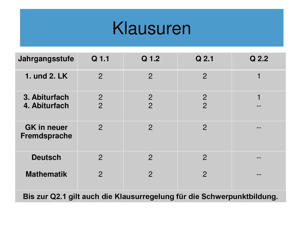Bis zur Q2.1 gilt auch die Klausurregelung für die Schwerpunktbildung.