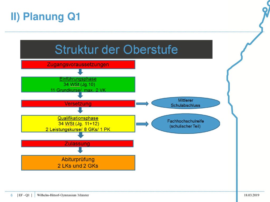 II) Planung Q1 6 | EF - Q1 | Wilhelm-Hittorf-Gymnasium Münster